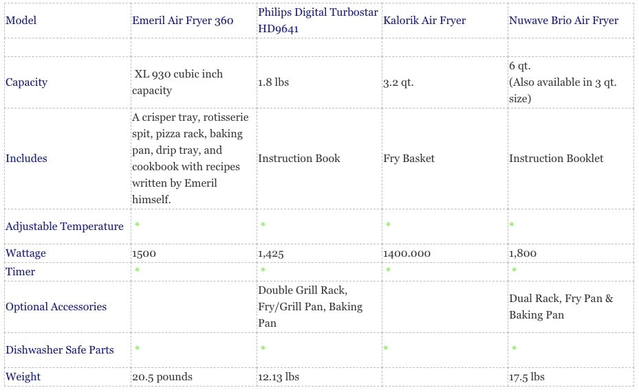 Emeril Air Fryer